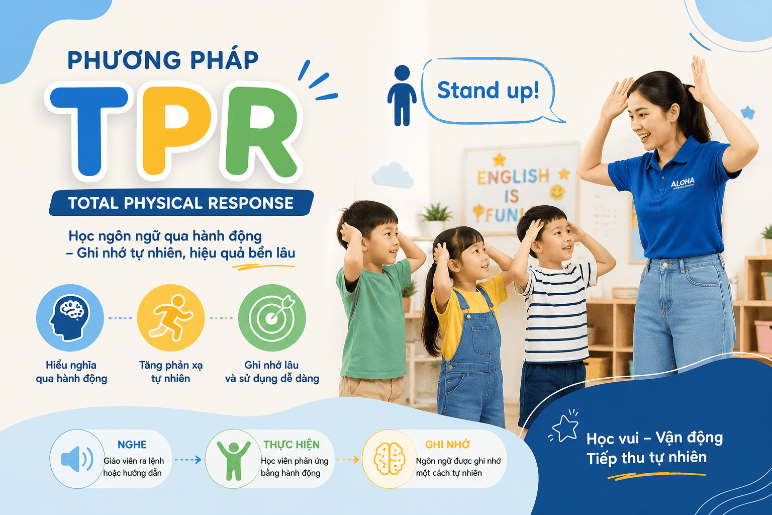 Phương pháp phản xạ vận động toàn thân (TPR - Total Physical Response)